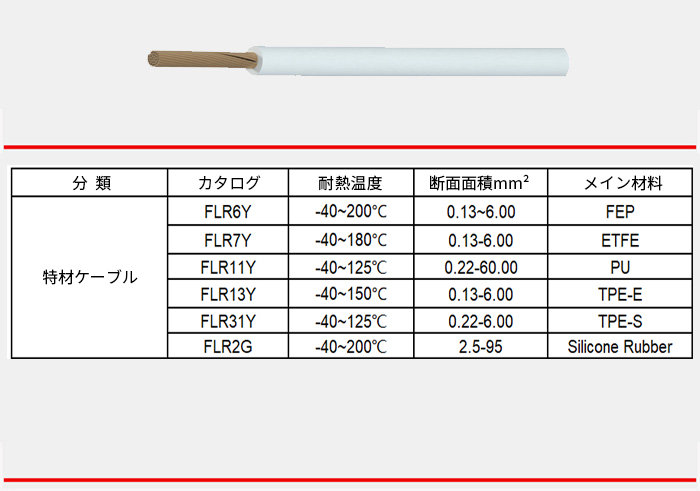 特材ケーブル